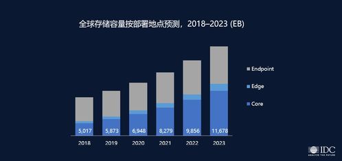 混合云與軟件定義 數字文化創(chuàng)意軟件開發(fā)的主流架構