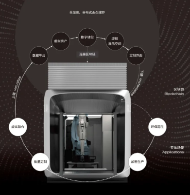一造科技領(lǐng)航未來 全球首臺元宇宙3D打印機(jī)發(fā)布，重塑數(shù)字文化創(chuàng)意軟件開發(fā)新紀(jì)元