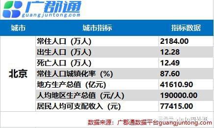 展望北京產(chǎn)業(yè)未來發(fā)展 創(chuàng)新引領(lǐng)，共建繁榮之城